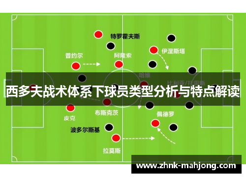 西多夫战术体系下球员类型分析与特点解读