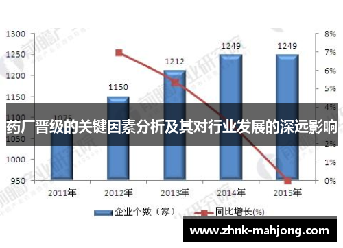 药厂晋级的关键因素分析及其对行业发展的深远影响