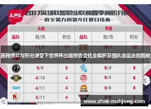 赛程博弈与积分演变下世界杯出线形势变化全解析及强队命运走向前瞻