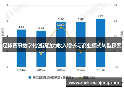 足球赛事数字化创新助力收入增长与商业模式转型探索