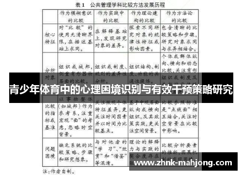青少年体育中的心理困境识别与有效干预策略研究 青少年体育中的心理困境识别与有效干预策略研究